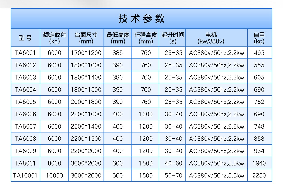 重型升降平臺