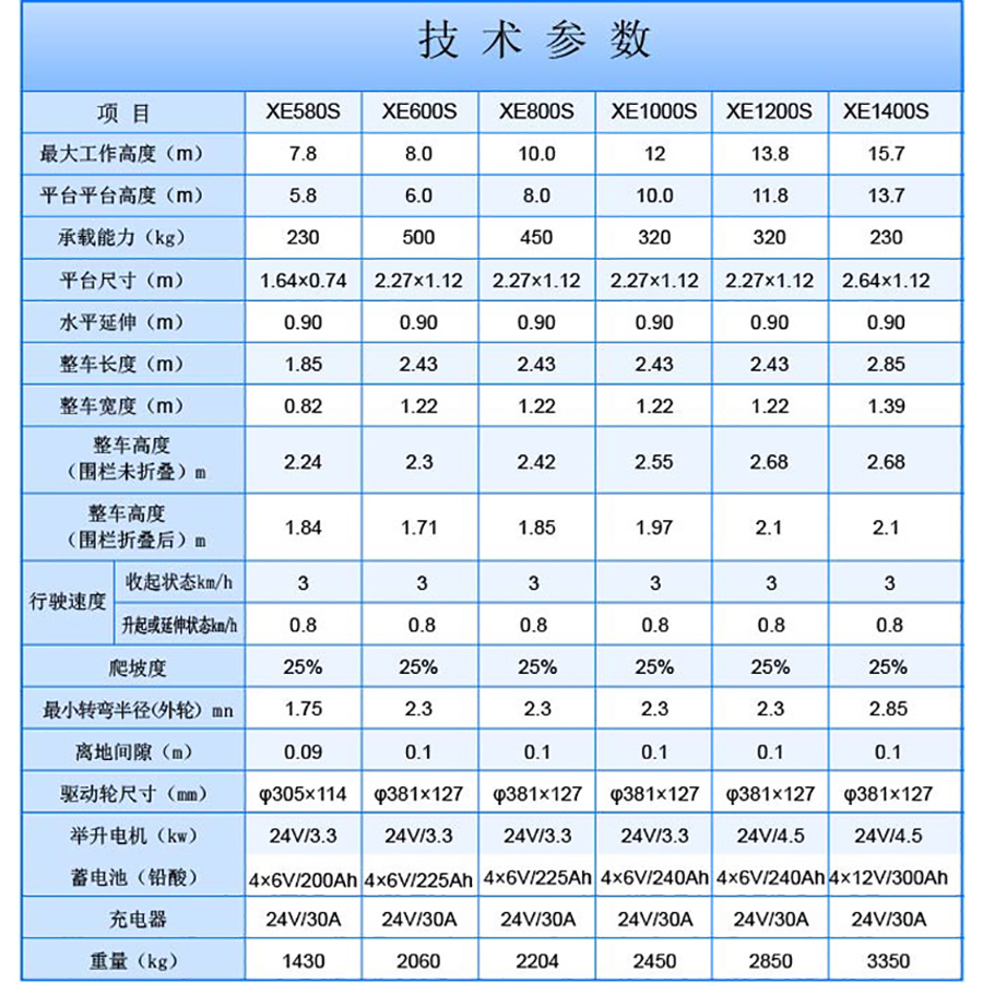 全自行參數(shù)最新.jpg